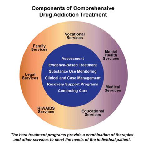 DrugFacts: Treatment Approaches for Drug Addiction | National Institute on Drug Abuse (NIDA)