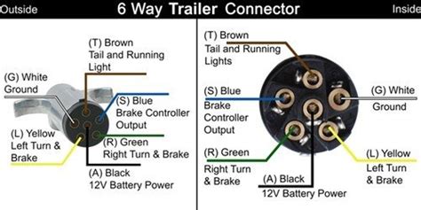 1992 Wells Cargo Utility Trailer wiring diagram for lights - Fixya