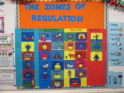 The Zones of Regulation - Grade One and Two Learning is Fun!