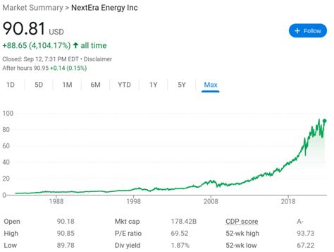 11 Best Renewable Energy Stocks to Watch in 2024