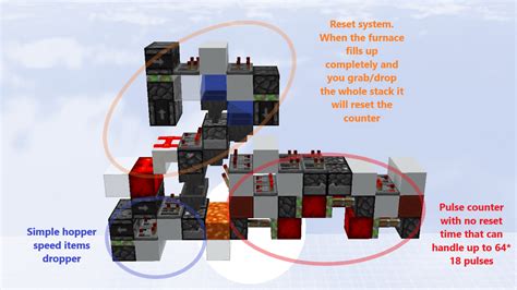 The Perfect Furnace XP Farm (not the best interface but it does everything you need) : redstone