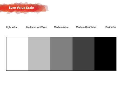 5 Step Value Scale in Art