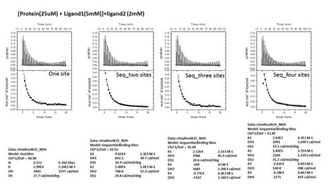 ITC data interpretation? | ResearchGate