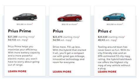 The Difference Between Toyota Prius Models | Test Drive Prius Today