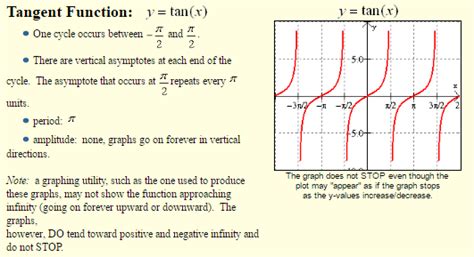 The Graphs of y = tan(x), y = sec(x), y = csc(x), y = cot(x) - A Plus ...