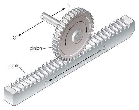 Stock Illustration - Diagram of a rack and pinion