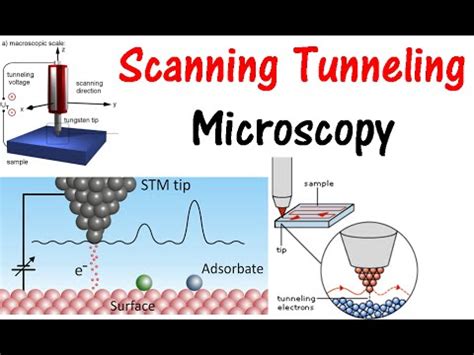 Scanning tunneling microscopy - YouTube