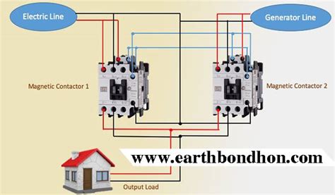 Automatic Changeover Wiring Diagram Ats Diagram Control Wiring Switch Transfer Change Power ...