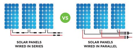 [3+] Solar Panel Wiring Diagram Series Vs Parallel, Solar Panels ...