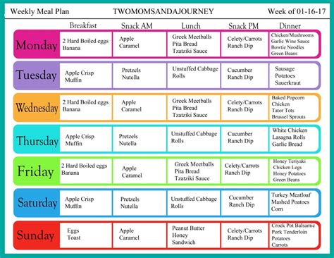 Inexpensive Diet Meal Plans – Food Recipe Story