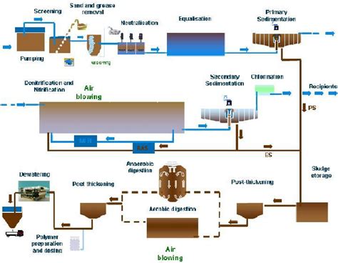 Effluent Treatment Plant by Lakshmi energy and environmental designs limited | ID - 337896