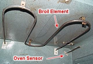 Electric Range Oven Temperature Sensor | The Appliance Clinic