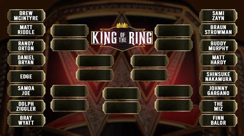 RAW presents... King Of The Ring 2020 Brackets! The final will take place at the PPV 'King Of ...