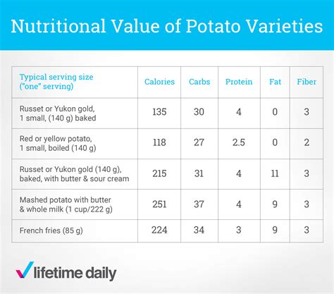 The Plight of the Potato - Lifetime Daily