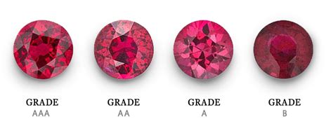 Natural Ruby Grading and Ruby Color Chart | With Clarity | Crystals and gemstones, Jewelry ...