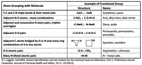 Explosive Properties