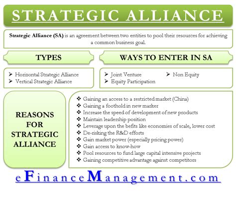 Strategic Alliance | Definition, Types (Horizontal/Vertical), Ways ...