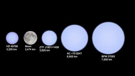 Neutron Star and White Dwarf Size Comparison - YouTube