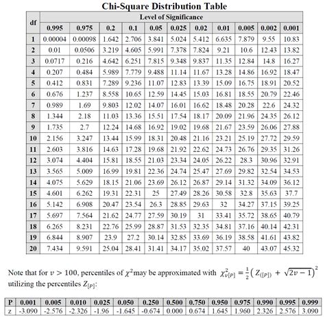 Chi-Square Distribution ($\chi^2$) | Basic Statistics and Data Analysis ...