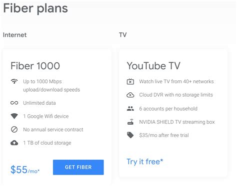 Google Fiber launches in San Antonio w/ cheaper sole gigabit tier, Google Wifi, & Nvidia Shield ...