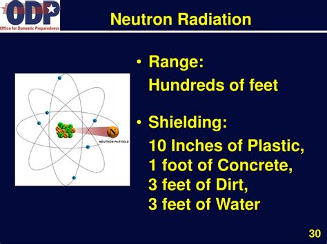 PPT - Module 1 Introduction to Radiation PowerPoint Presentation, free ...