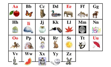 Pdf Jolly Phonics Alphabet Chart Free Printable – Kidsworksheetfun