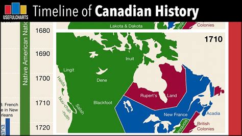 Timeline of Canadian History - YouTube