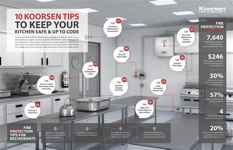 Preventing Kitchen Fires Through Education (Infographic) | Kitchen safe, Educational infographic ...