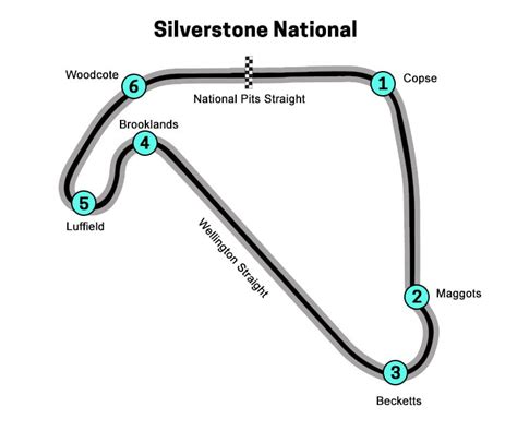 Silverstone circuit configurations & layouts: National, GP, Stowe...