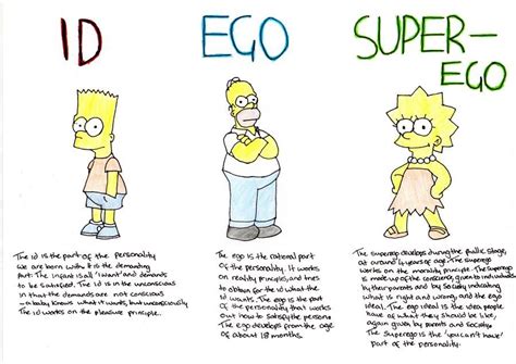 The Id, The Ego and The Superego by homicidal-leprechaun on DeviantArt | Psychology notes ...