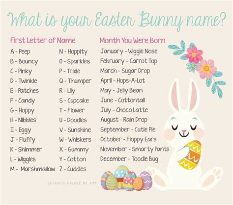 Interactive | Bunny names, Funny easter bunny, Easter bunny