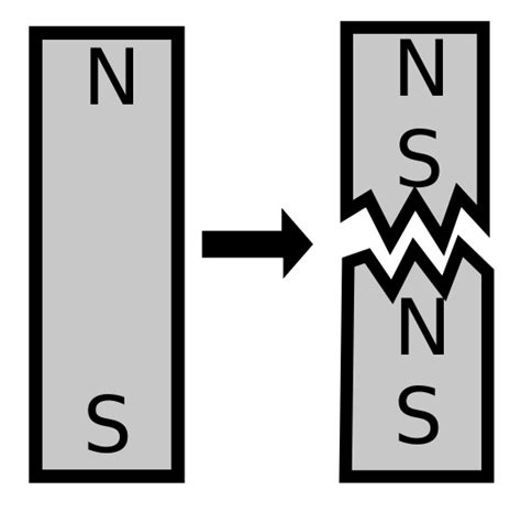 #5. Simulated Magnetic Monopole | RealClearScience