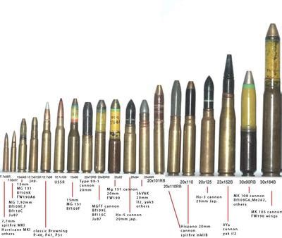 These are all the different types of ammunition used during ww2