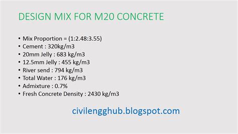 DESIGN MIX FOR M20 CONCRETE - CIVIL ENGINEERING HUB