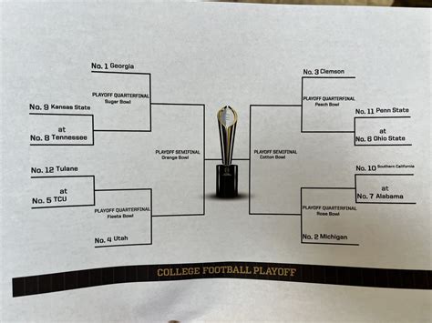 2024 Cfp Bracket - Shea Yettie