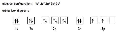 Why do p-orbitals correspond to the valence band in semiconductors?