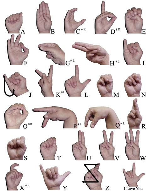 Sign Language Abc Chart