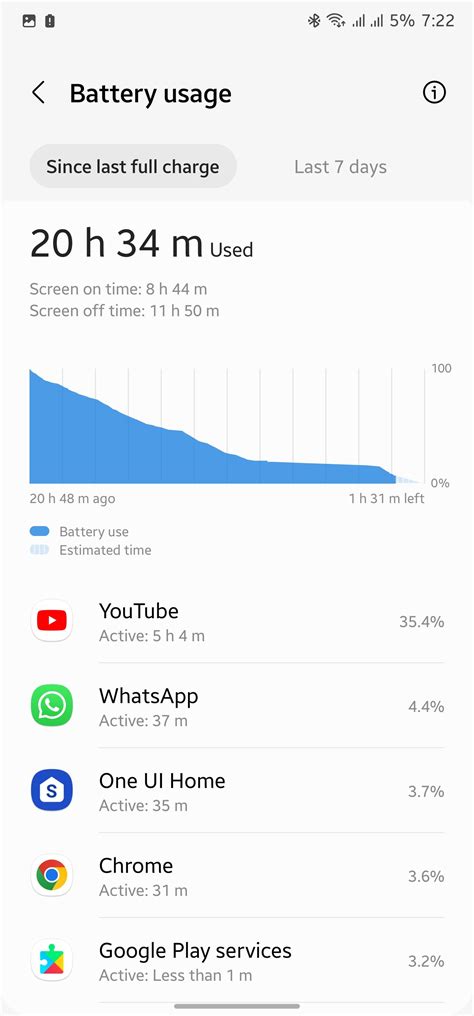 S22 Ultra Battery performance after latest update. - Samsung Members