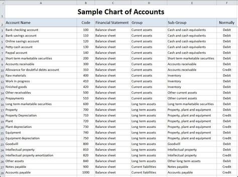 Sole Trader Bookkeeping Spreadsheet With Sample Chart Of Accounts Template Double Entry ...