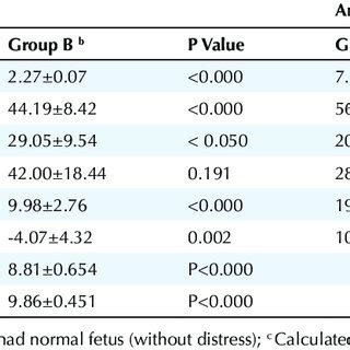 (PDF) The Correlation Between Umbilical Cord Blood Gases and Newborn ...