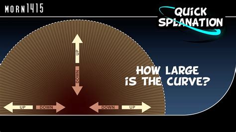 Visualization of Earth´s Curvature - YouTube