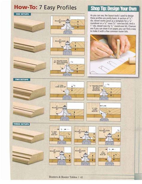 Printable Router Bit Profile Chart - Printable Word Searches