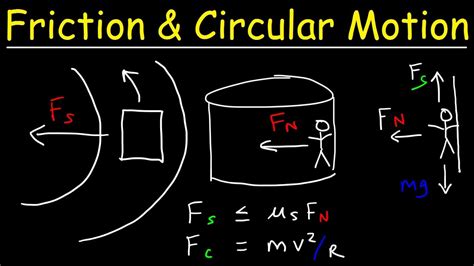 Centripetal Force Equation With Frequency - Tessshebaylo