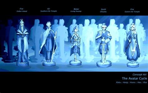 Concept Art: The Avatar Cycle by uvnote on DeviantArt