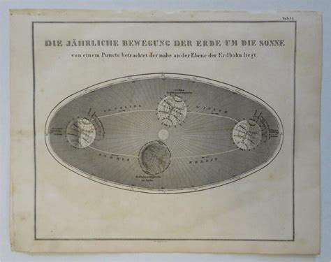 Earth's Orbit Around the Sun Seasons Planet Rotation 1860's Biller print: (1860) Art / Print ...