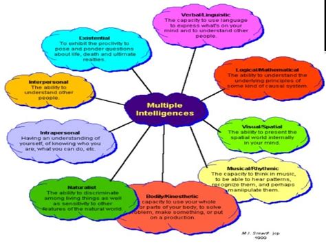 Integrating multiple intelligences in assessment