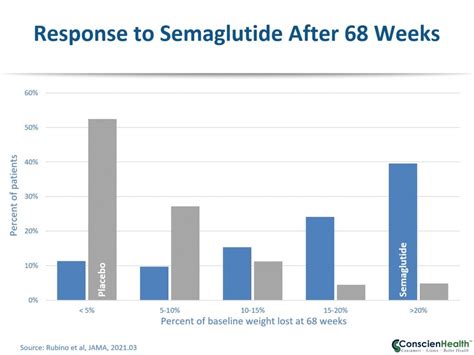 Semaglutide in JAMA Again: Maintaining a Benefit | LaptrinhX / News