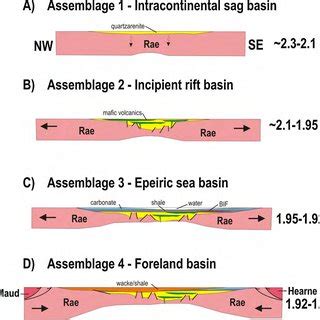 Proposed regional correlation of early Paleoproterozoic... | Download ...