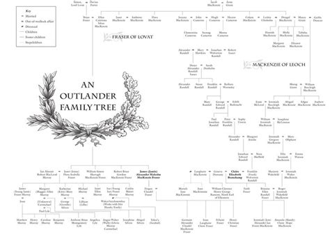 outlander murray family tree - Doing A Wonderful Forum Diaporama