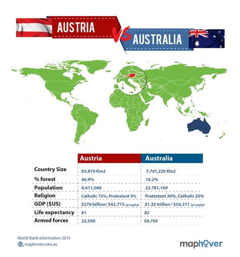 Austria vs Australia, a side by side comparison. | Country facts ...